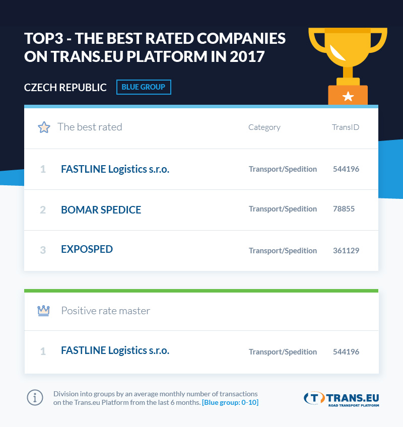Trans.eu_best_rated_companies_2017_CZ_B