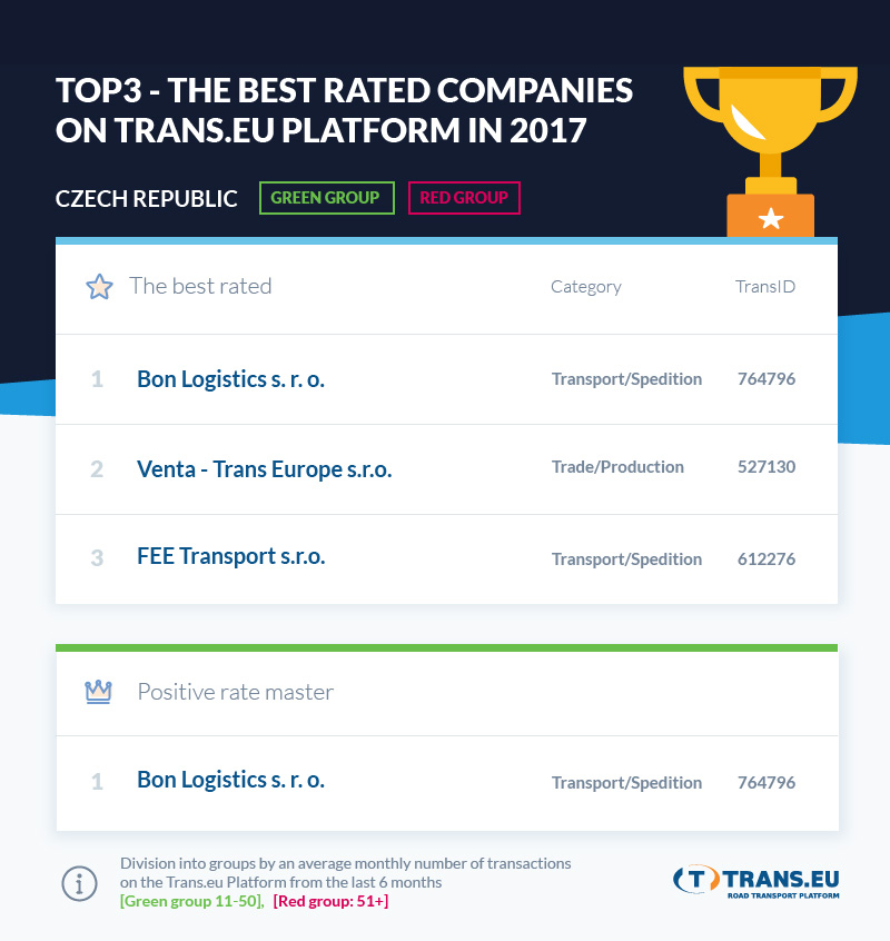 Trans.eu_best_rated_companies_2017_CZ_GR